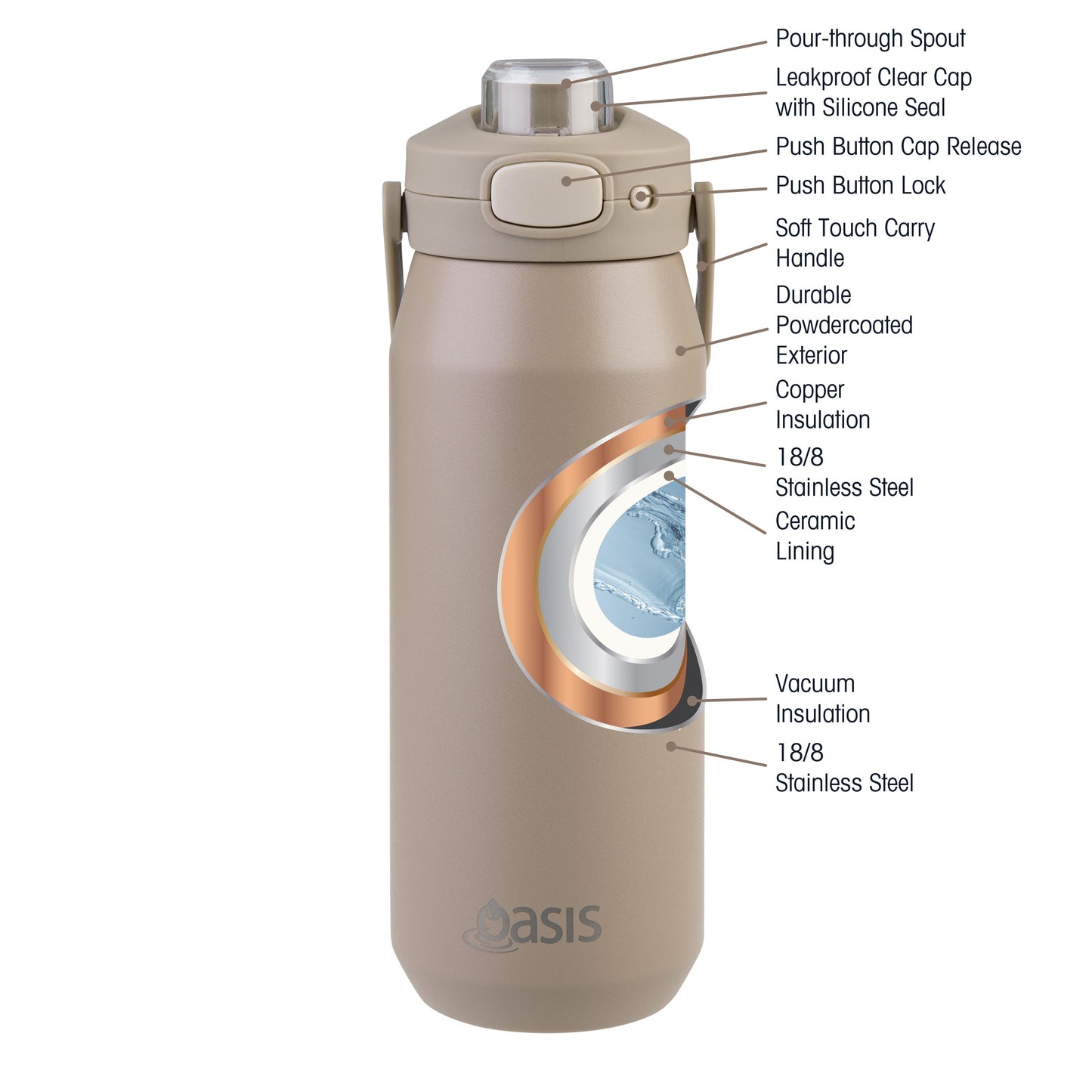 Product gid://shopify/Product/9191844282597 - Variant SKU: