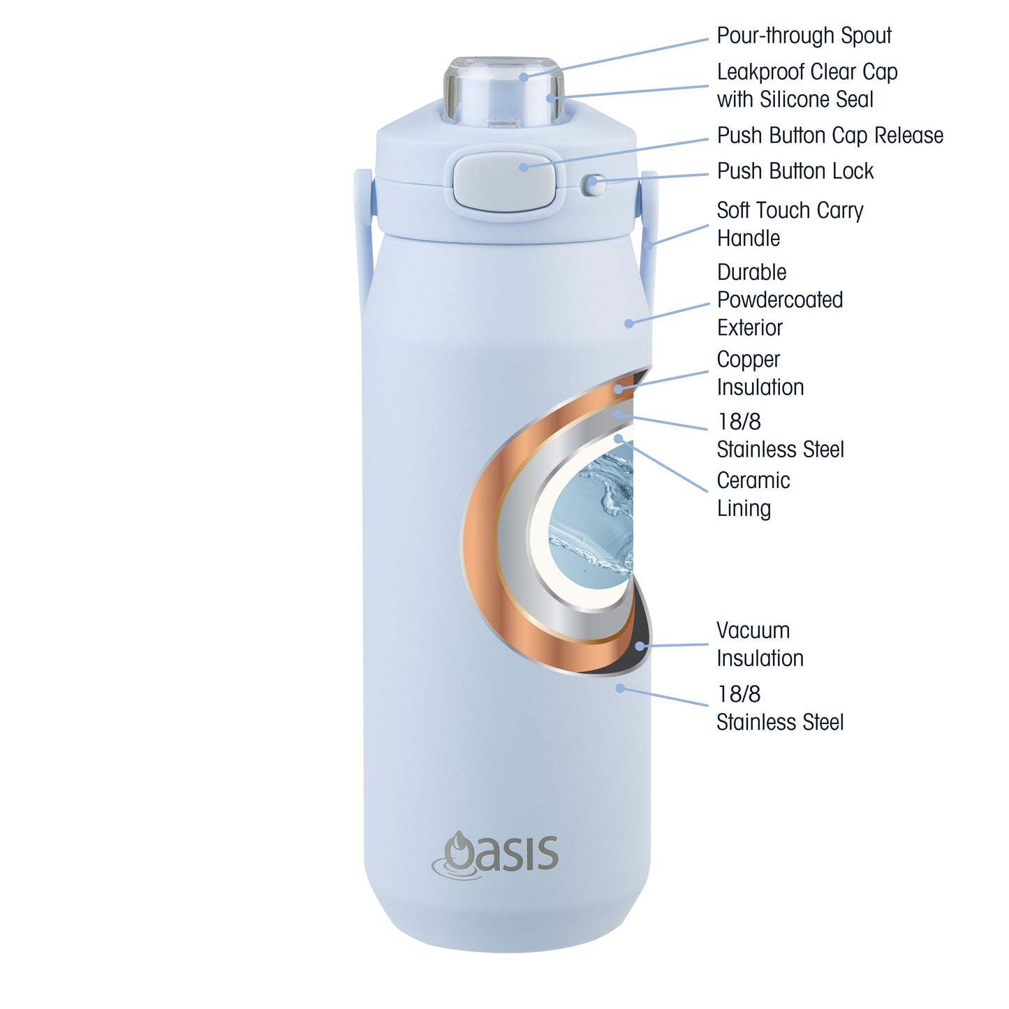 Product gid://shopify/Product/9191844282597 - Variant SKU: