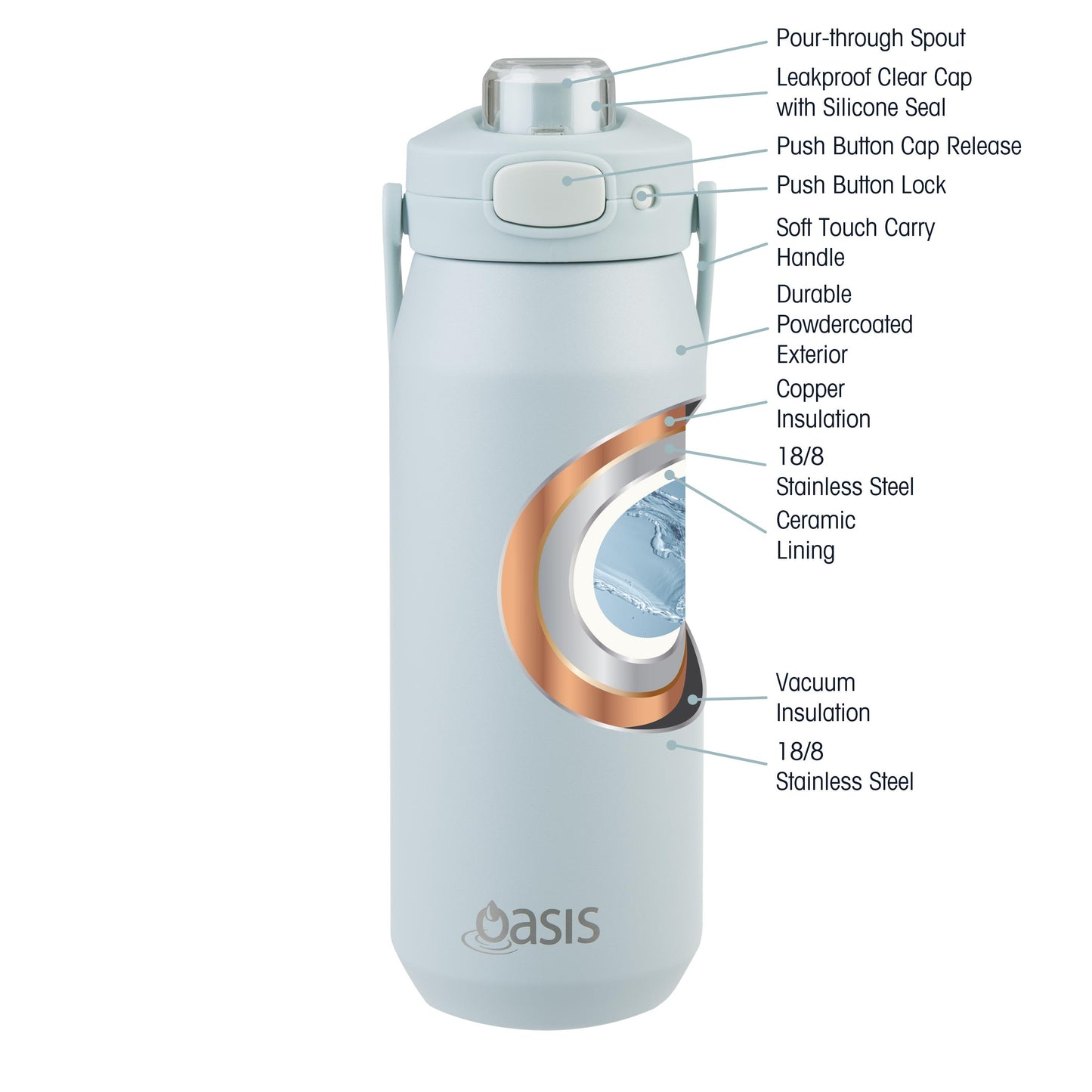 Product gid://shopify/Product/9191844282597 - Variant SKU: